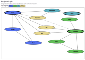 intermap