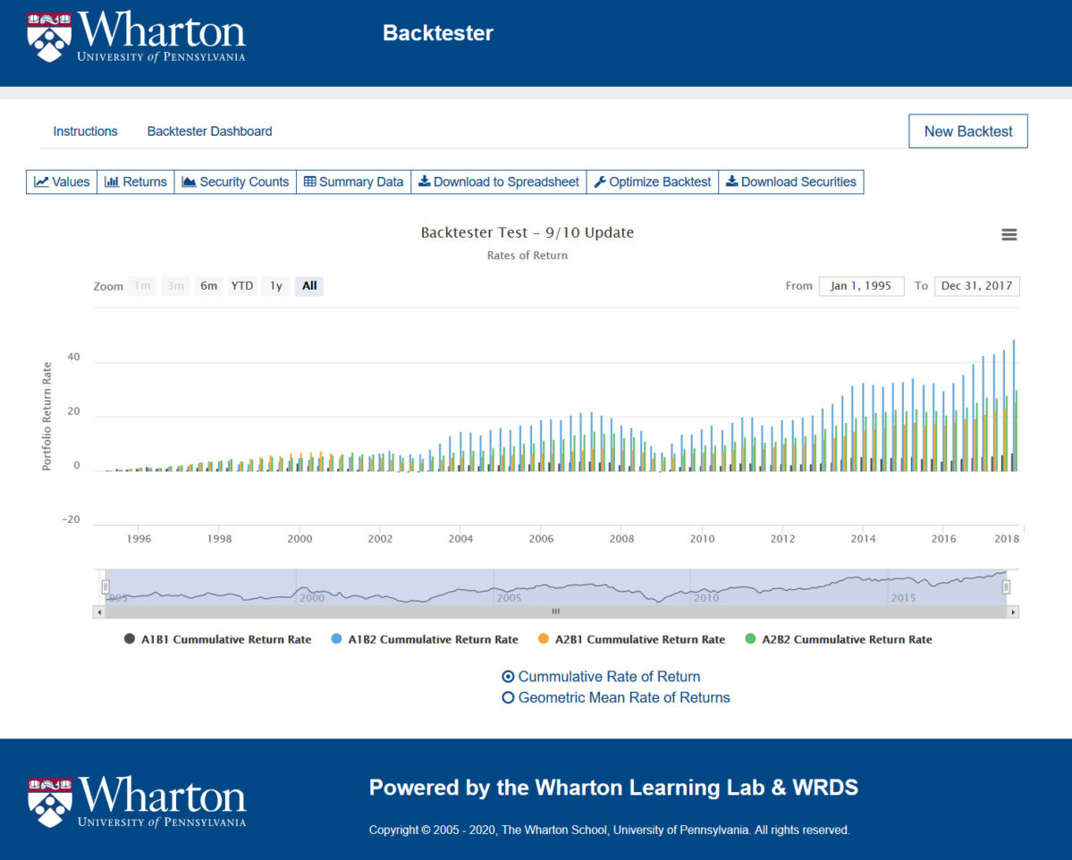 Backtester - The Alfred West Jr. Learning Lab
